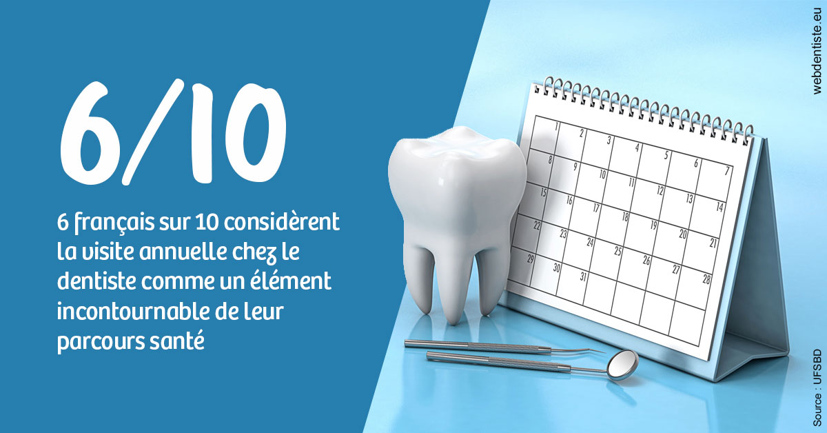 https://dr-ahr-catherine.chirurgiens-dentistes.fr/Visite annuelle 1
